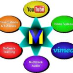 VideoMeld İndir – Full v1.64 x64 bit
